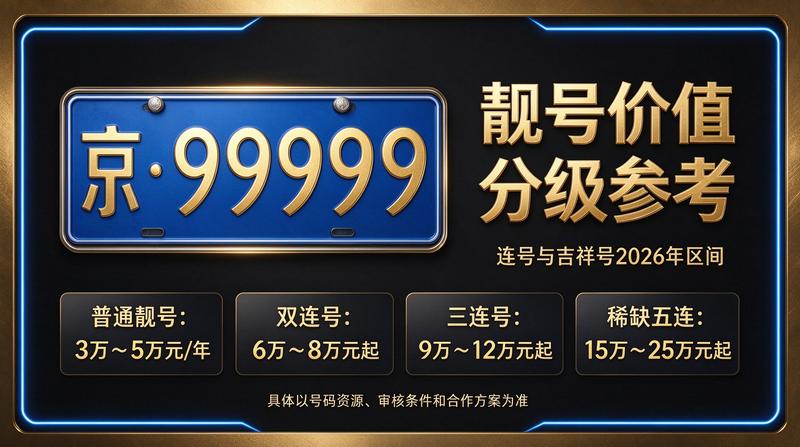 2026京牌指标租赁市场趋势
